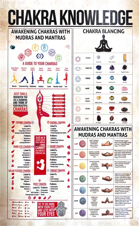 A Chakra Knowledge poster